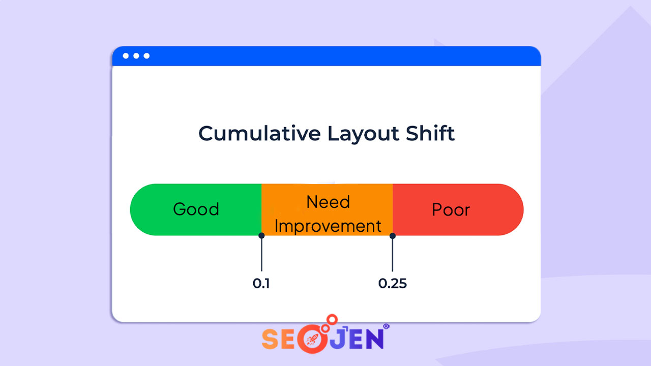 Cumulative Layout Shift (CLS) Nedir? Nasıl Optimize Edilir?