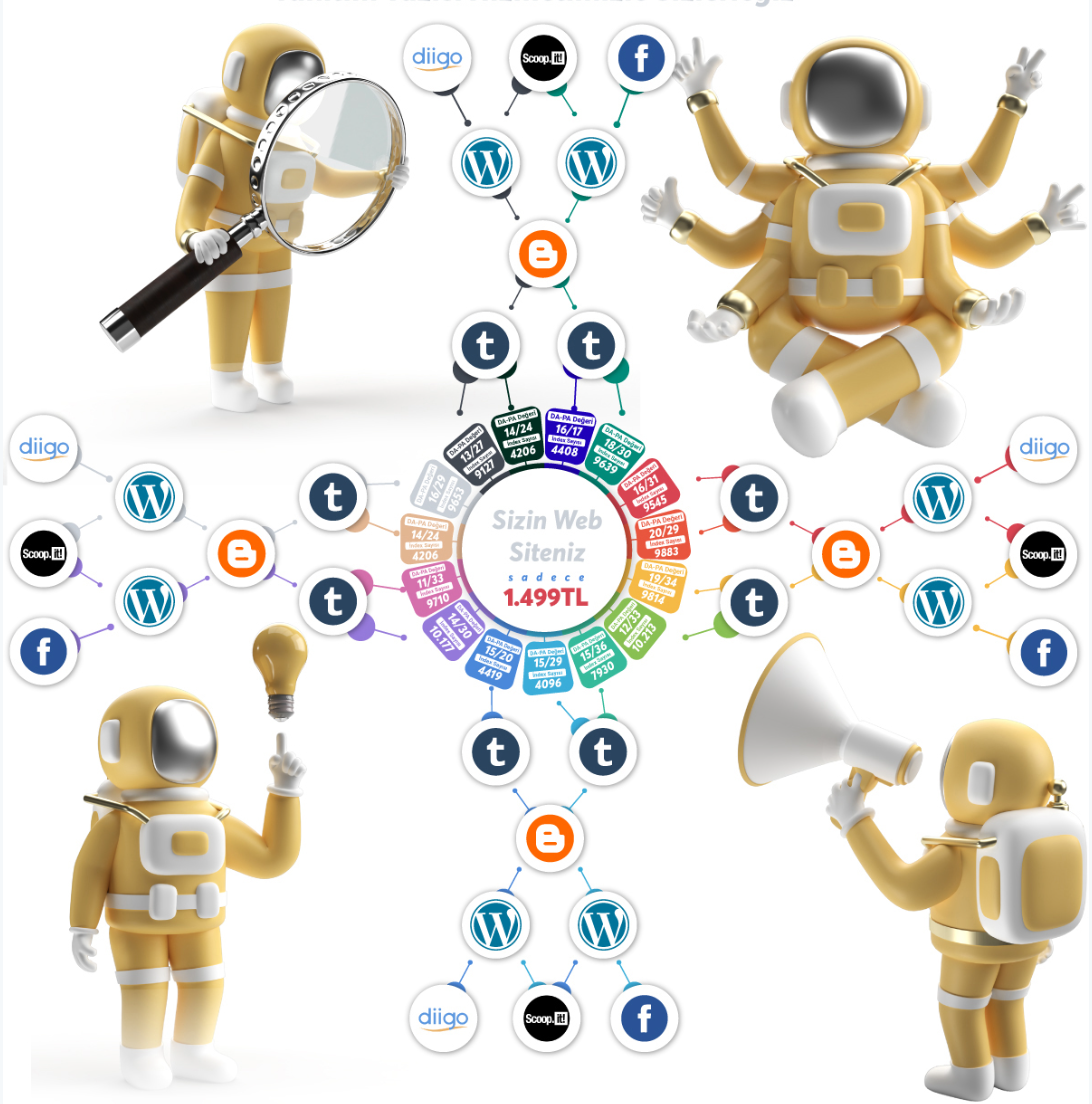 Tanıtım Yazılarını Premium Backlink Ağıyla Güçlendiriyoruz!