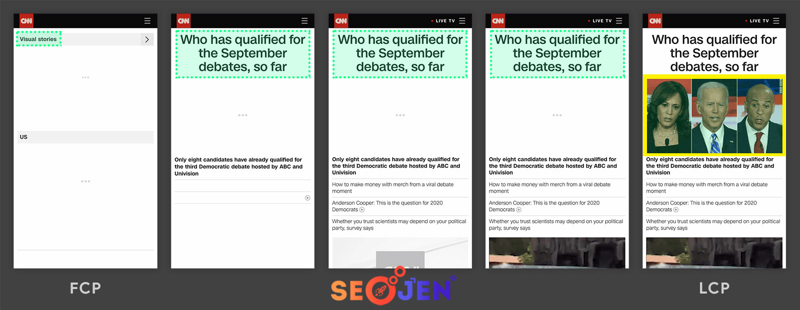 Largest Contentful Paint (LCP)